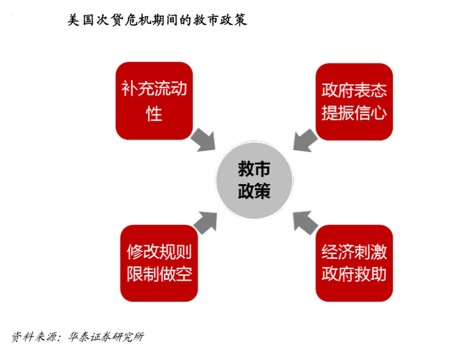 什么是次贷危机 d6a35898a09b4552b960cecfa6e3da1c.jpeg