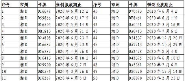 2020衡阳gdp超岳阳吗_2020年岳阳征收红线图(3)