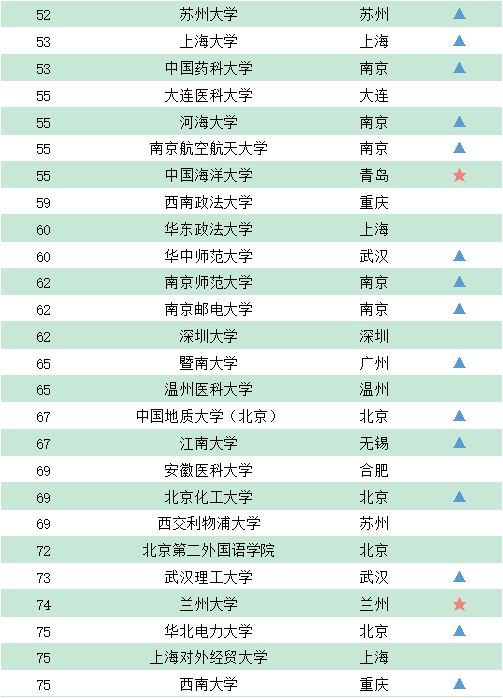 『院校』GDI智库发布《录取线上的百强大学榜（2020）》