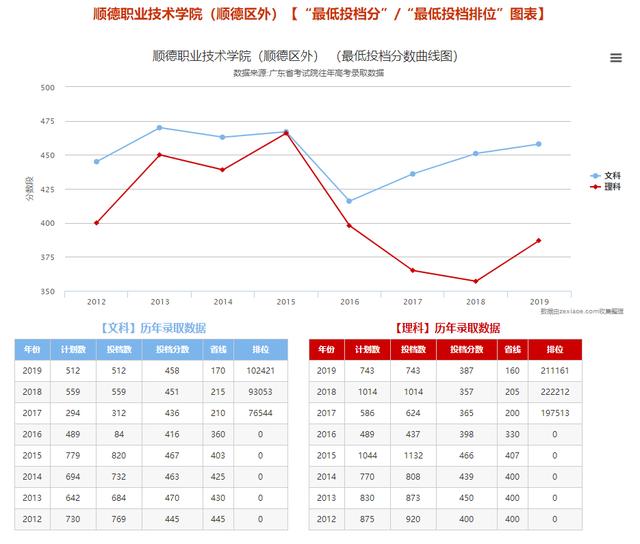 【技术】最多增2308人好消息！广东7大热门公办院校大扩招