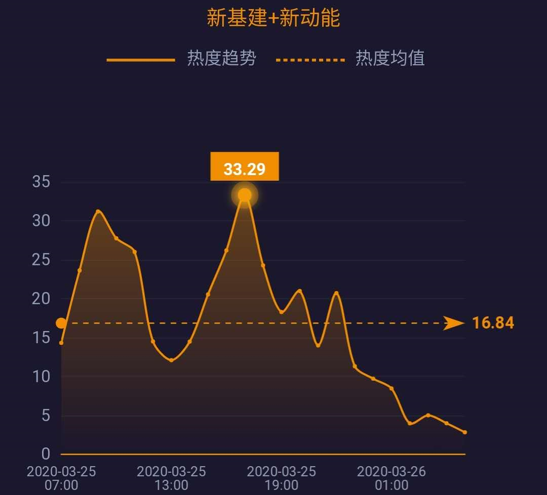 东北地区近20年gdp折线图_中国最牛的11个城市 名单(2)