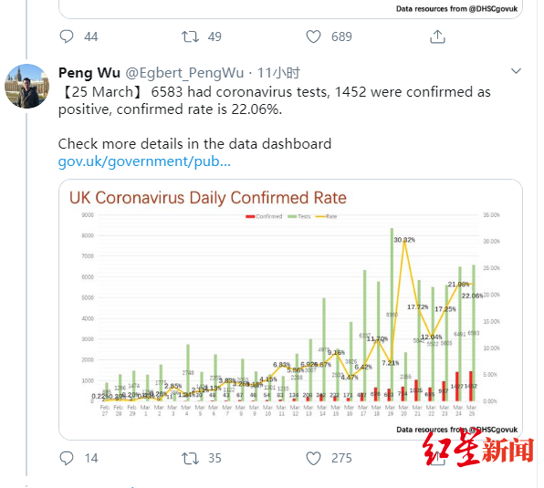 制作英国疫情图的中国留学生：让英国人更直观了解，会每天更新