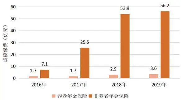 人口继续增长_继续努力图片(2)