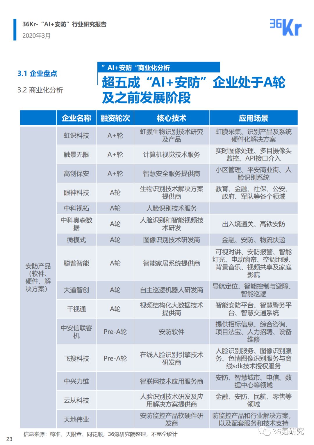 2020年苏州GDP政府报告20210_青岛房产滚动信息 房产新闻 青岛搜狐焦点网(2)