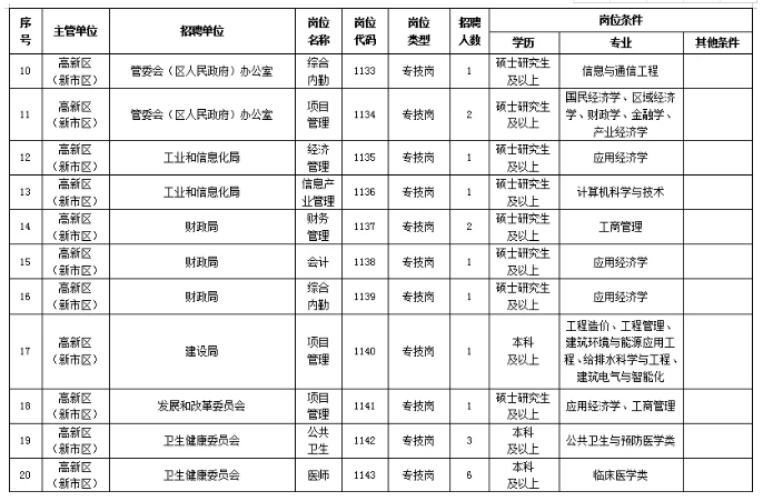 2020年乌鲁木齐出生人口_2005年乌鲁木齐西山