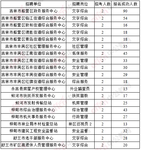 人口年龄误报_人口老龄化图片(2)