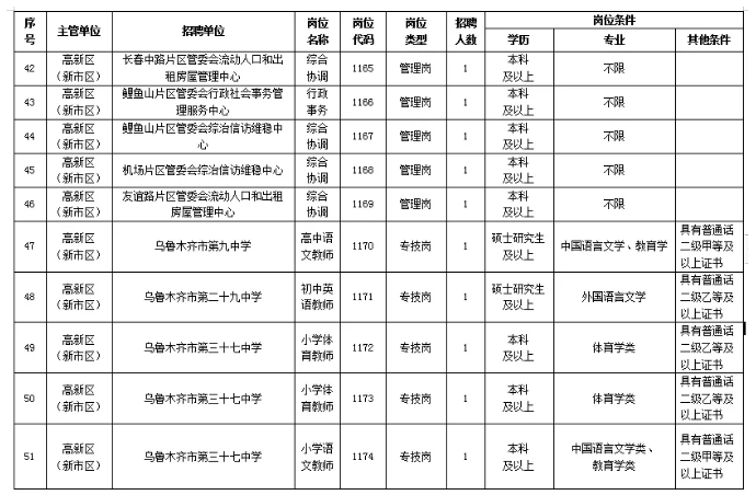 乌鲁木齐2020人口增长_乌鲁木齐2020规划图