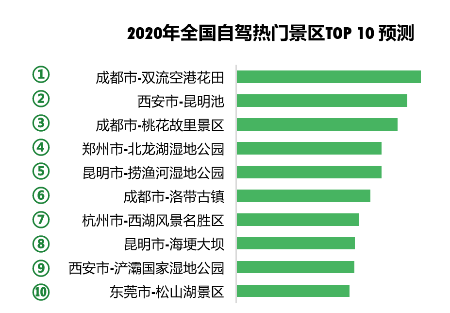 《高德地图发布清明出行防疫指南：一线及省会城市驾车迁入意愿较高》