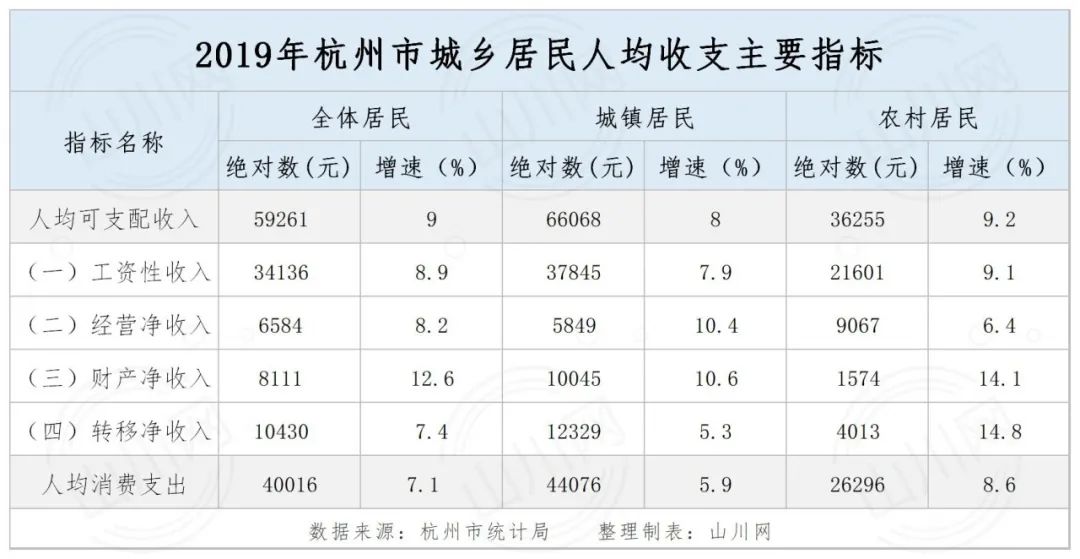 绍兴各区gdp_2020年浙江各市GDP,绍兴破6000亿,舟山增速全省领先(2)