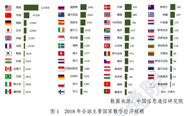 2018年江西省数字经济总量_2021年江西省地图