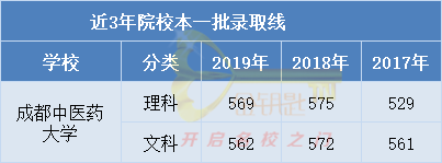 【大学】关注！四川最好的10所大学！附省内126所高校录取分数排名