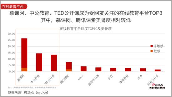 #行业#教培行业无赢家疫情生死战
