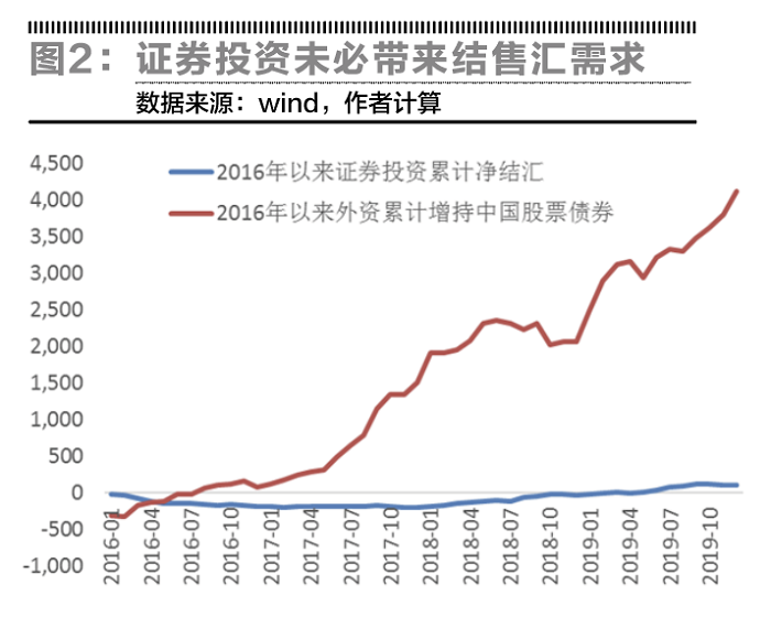 支出法核算gdp包括货币吗_支出法核算GDP主要包括哪些项目(3)