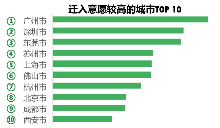 《高德地图发布清明出行防疫指南：一线及省会城市驾车迁入意愿较高》