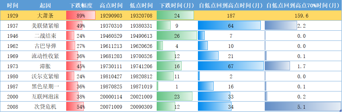 美股下跌怎么办