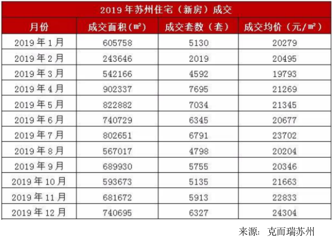 2020年苏州市户籍人口_苏州市地图(3)