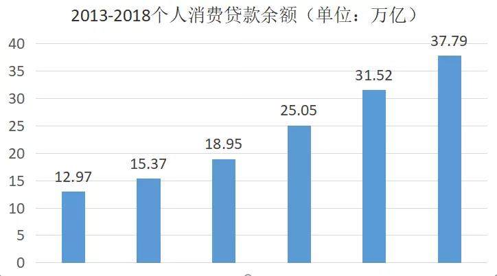 年度gdp柱状图怎么做_excel中将表做成柱状图时如何改变坐标轴(2)