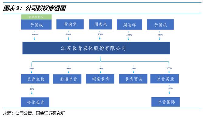 如东2020年经济总量_如东掘港镇2020规划图(2)