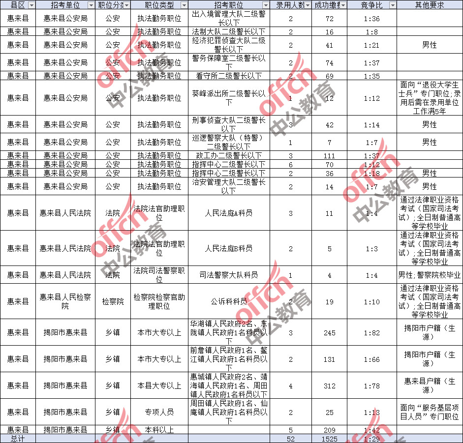 惠来县乡镇人口排行_惠来县地图