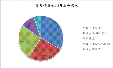 本次疫情对gdp的影响_疫情对经济的影响图片(2)