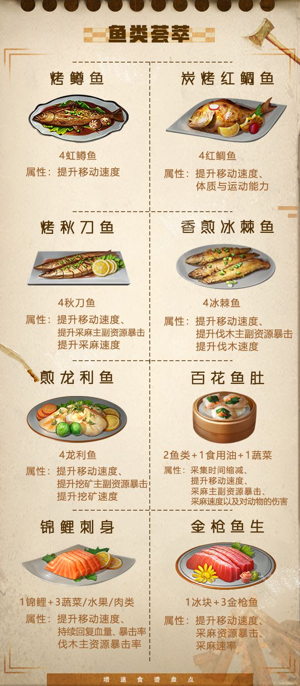 明日之后27道竞速必备食谱你吃对了吗