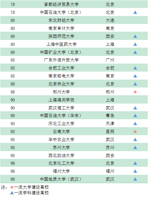 『院校』GDI智库发布《录取线上的百强大学榜（2020）》