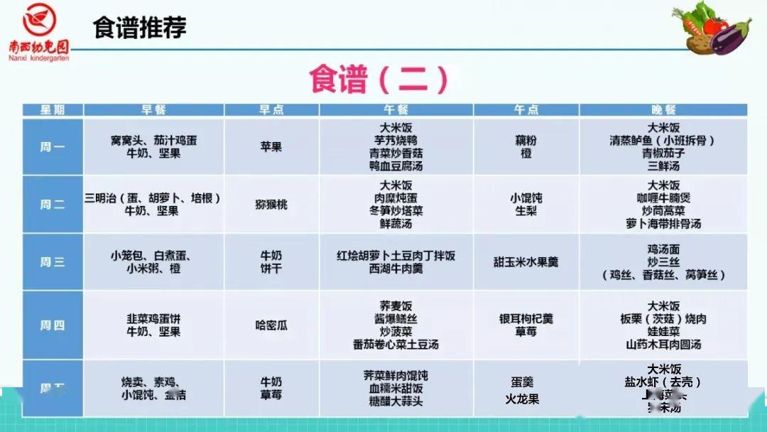 儿童居家食谱