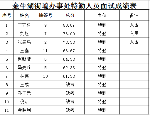 六合人口_六合区共有多少常住人口 相关数据是多少 99 的六合人不知道(3)