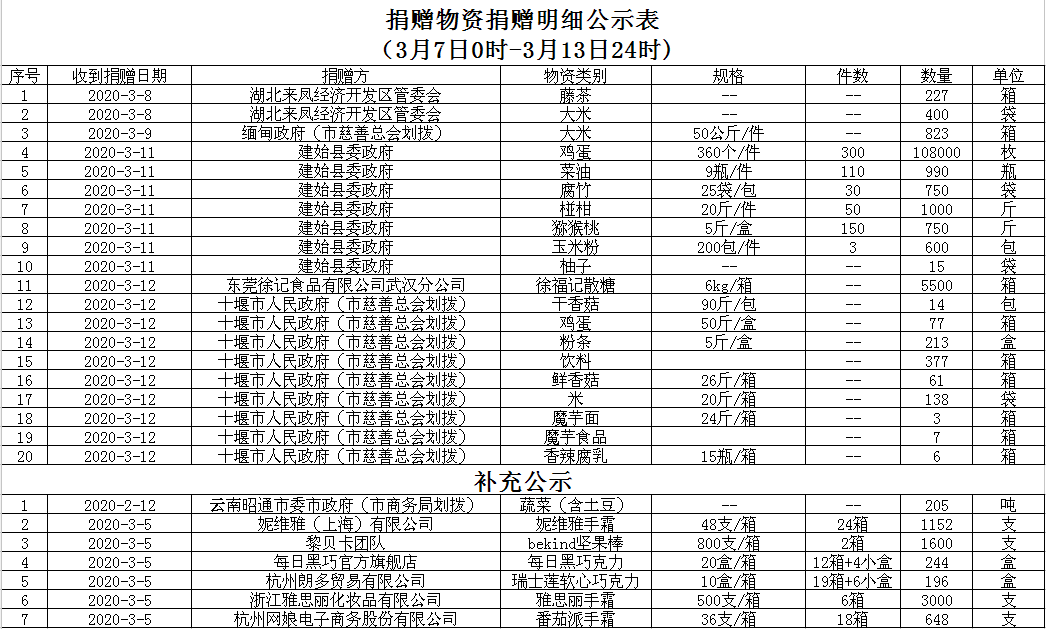 东湖高新区gdp为什么不公布