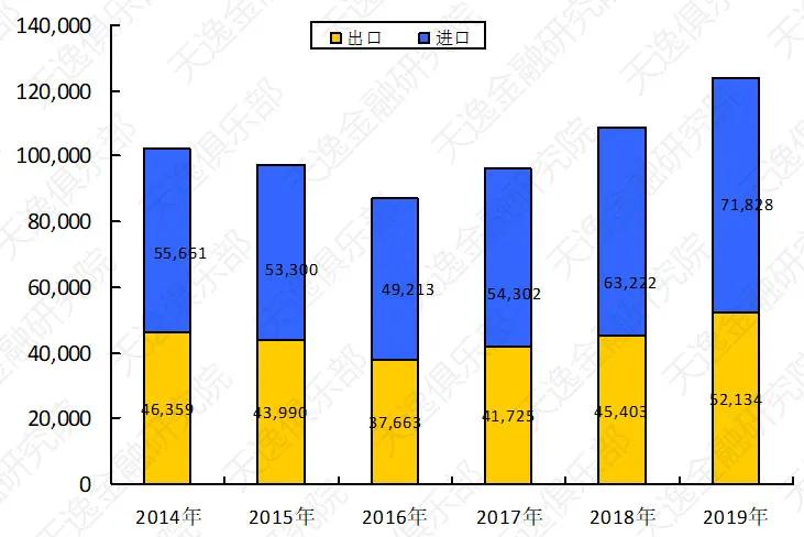 中国东盟经济园区gdp_无标题