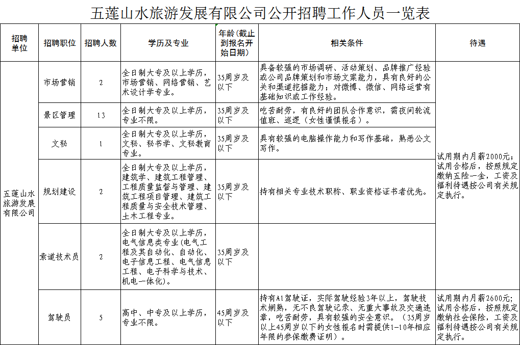 2020五莲县gdp_2020年五莲县国民经济和社会发展统计公报