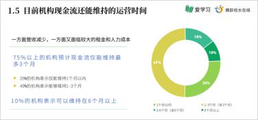 【疫情】教育行业都有哪些新趋势？疫情之下