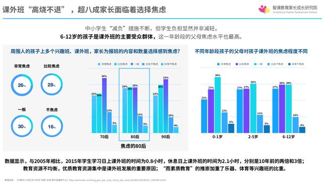 [机构]教培机构做好开门准备了吗？学生开学在即