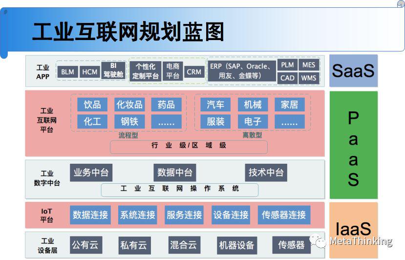 2, 数字时代新型基础设施