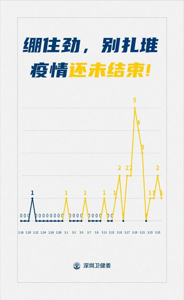 外来人口来广东都要隔离14天医学观察吗