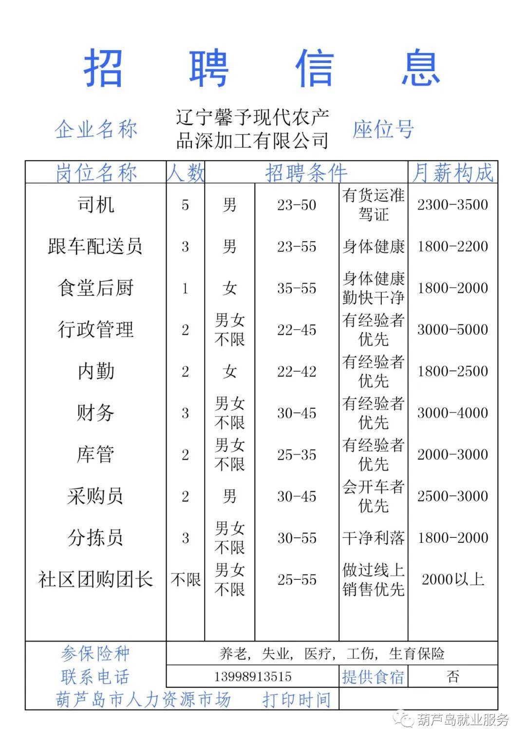 2020年葫芦岛GDP_葫芦岛旅游景点大全(3)