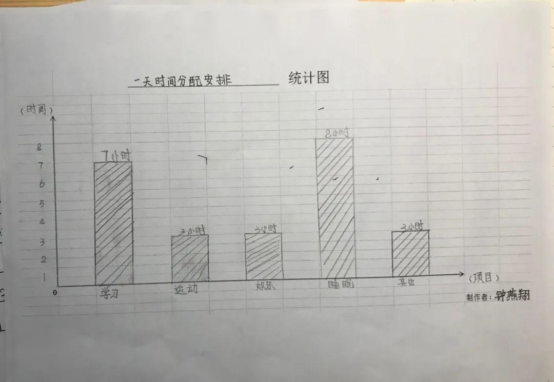 【聚焦项目式学习②】农林下路小学:用数学观疫情,把"