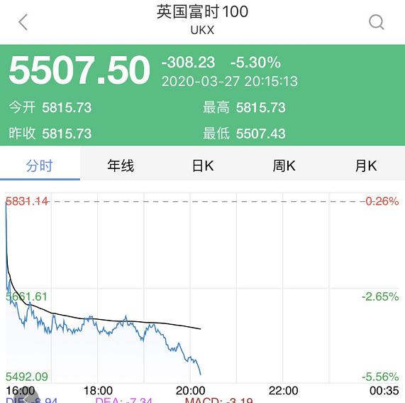 突发！英国首相确诊感染新冠，一度力推“群体