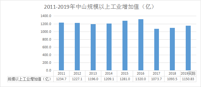 中山黄圃经济总量 gdp_中山黄圃格兰仕图片(3)