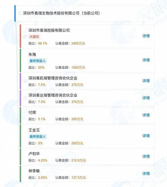 深圳易瑞生物用9000个低准灵敏度新冠检测盒“坑