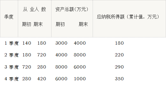 滨海县人口数约120万数学题_滨海县地图