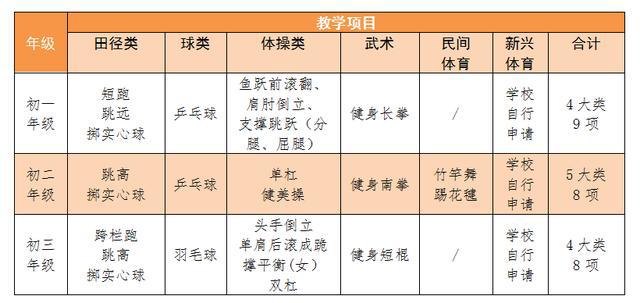 贵阳2019级学生体育中考评分标准发布