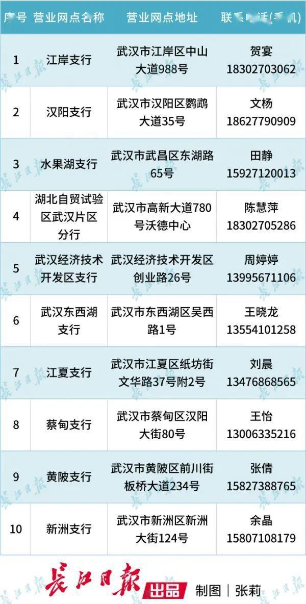 今天，武汉这16家银行网点恢复营业！