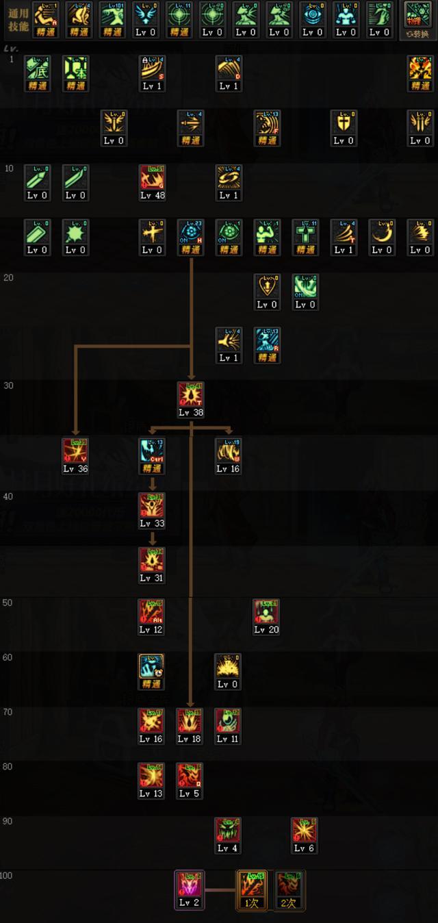 dnf魔道加点;dnf魔道tp加点