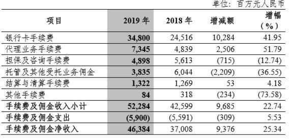 GDP与银行生息资产规模_中国银行图片(3)