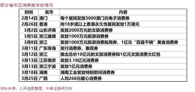 消费券gdp(2)