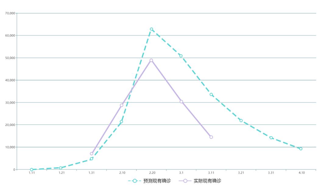 湖北人口数量_湖北省的人数是多少(3)