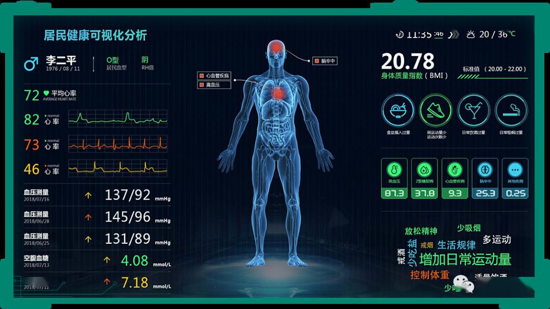 一套健康动态监测设备 随时报告家人的身体状态