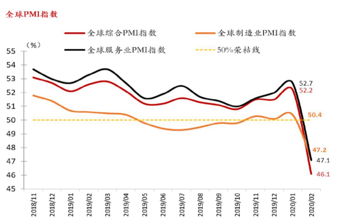 GDP对证券的影响_老龄化对全球gdp影响(2)