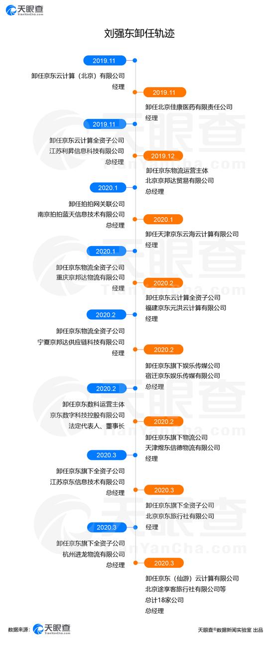 法人是董事长吗_法人代码证书是什么